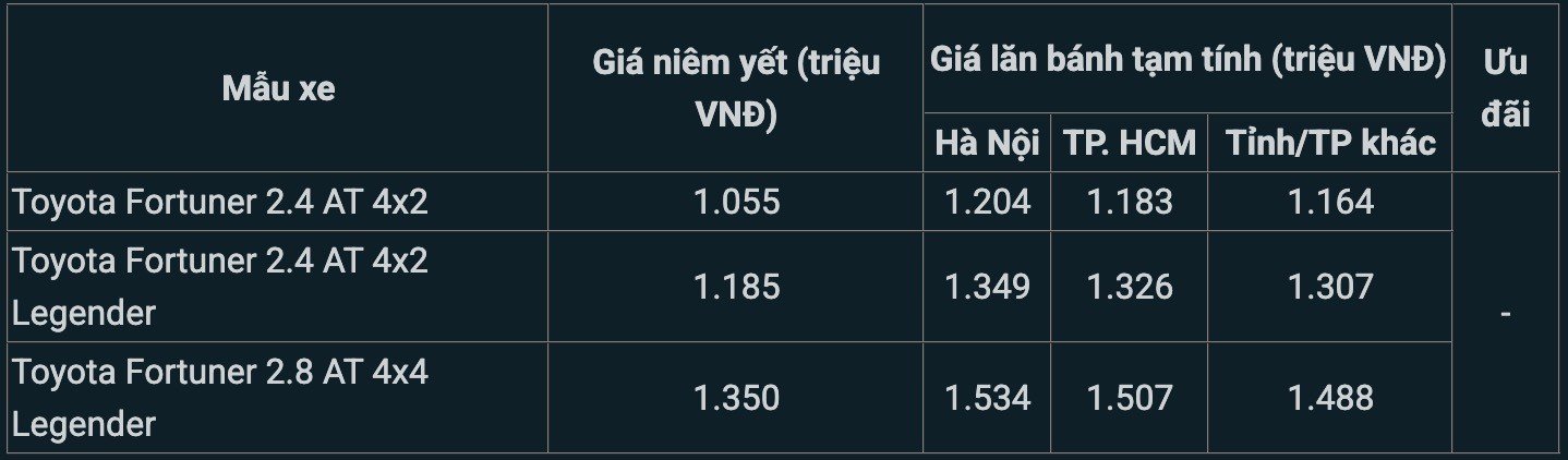 14-1771074848-quyet-an-thua-du-voi-ford-everest-toyota-fortuner-giam-gia-lan-banh-giua-thang-22026-cuc-re.jpg