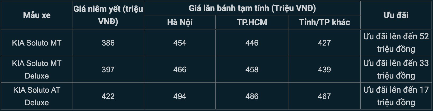 24-1771921962-gia-kia-soluto-lan-banh-re-nhu-rau-cuoi-thang-22026-gat-gio-ca-toyota-vios-va-hyundai-accent.jpg
