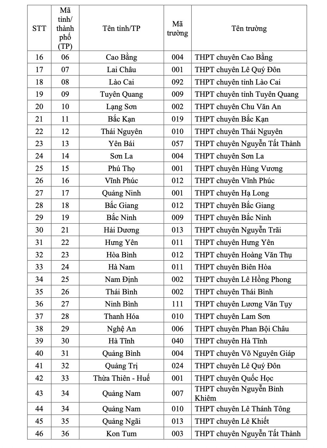02-1772441429-149-truong-thpt-tren-toan-quoc-duoc-cong-5-diem-khi-xet-tuyen-dai-hoc.jpg