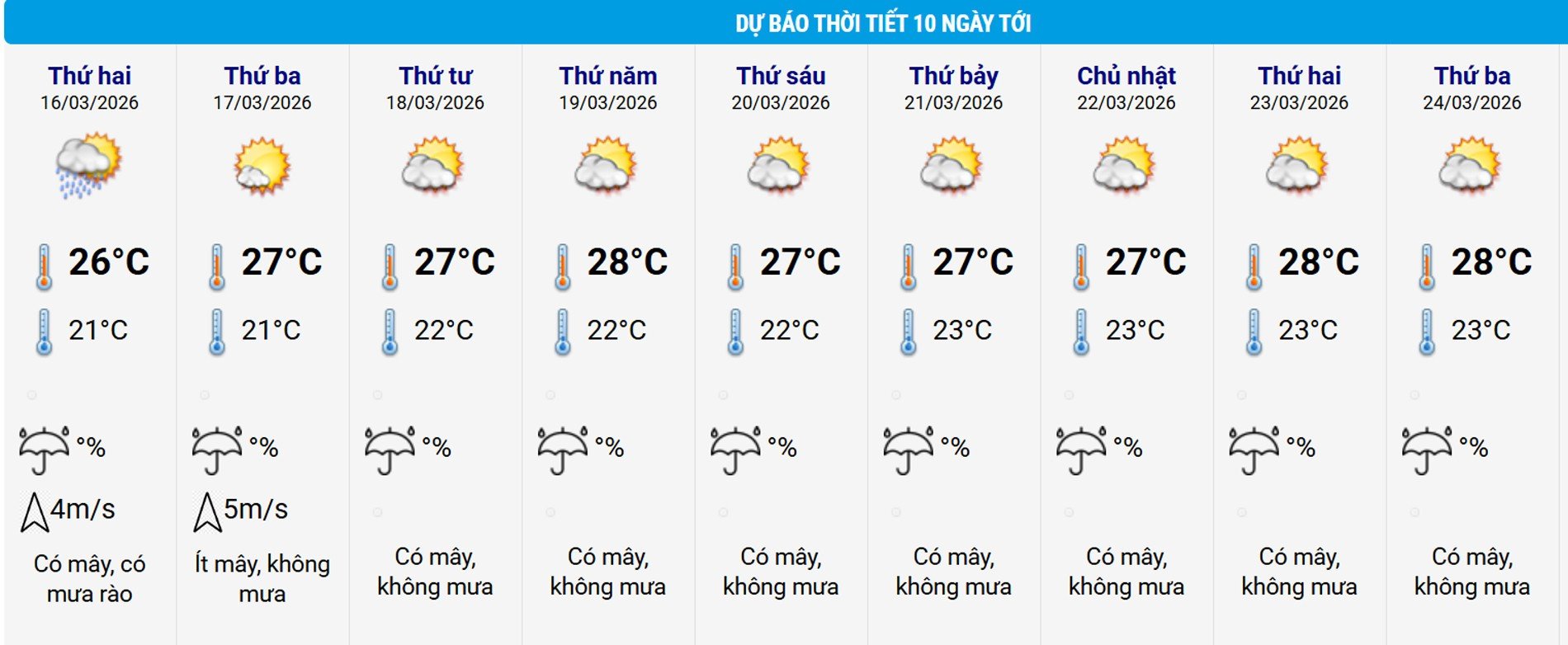 16-1773616957-du-bao-thoi-tiet-163-mien-bac-con-mua-rai-rac-chuan-bi-don-chuoi-ngay-nang