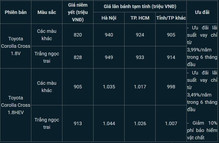 17-1773709086-gia-xe-toyota-corolla-cross-lan-banh-giua-thang-32026-re-nhu-rau-quyet-cho-kia-seltos-do-van