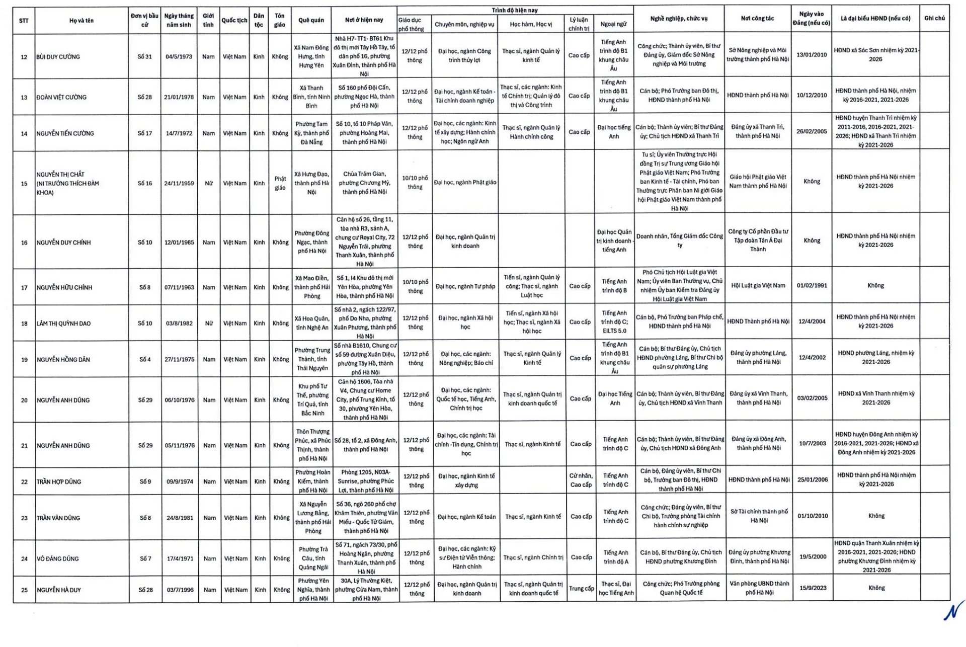 20-1773979335-ha-noi-cong-bo-danh-sach-125-nguoi-trung-cu-dai-bieu-hdnd-thanh-pho-khoa-xvi