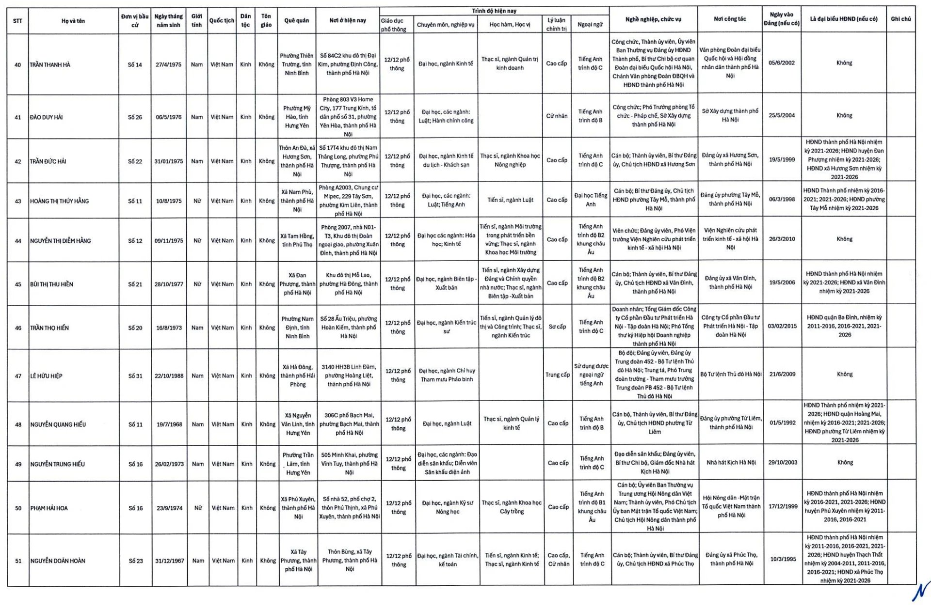 20-1773979335-ha-noi-cong-bo-danh-sach-125-nguoi-trung-cu-dai-bieu-hdnd-thanh-pho-khoa-xvi
