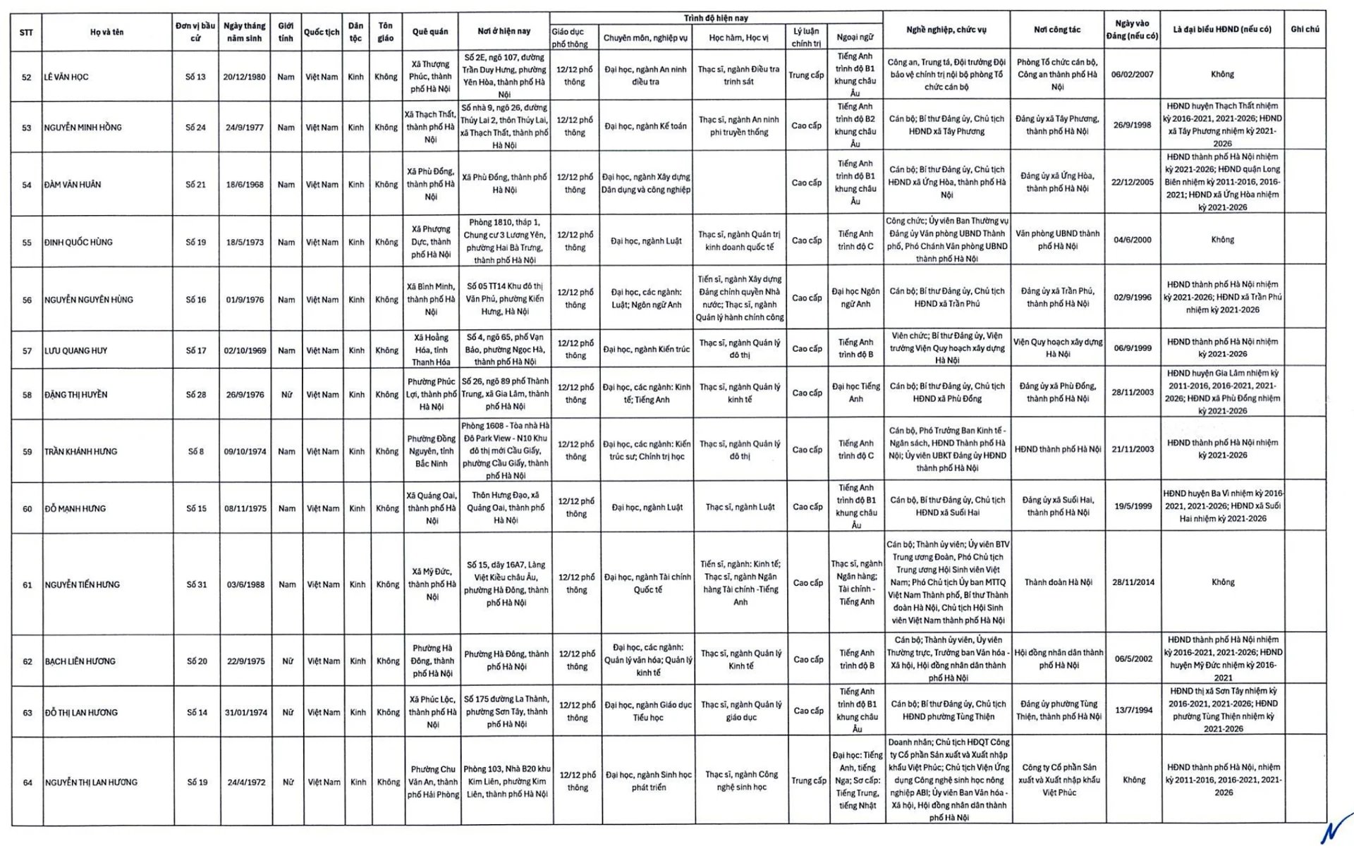 20-1773979335-ha-noi-cong-bo-danh-sach-125-nguoi-trung-cu-dai-bieu-hdnd-thanh-pho-khoa-xvi