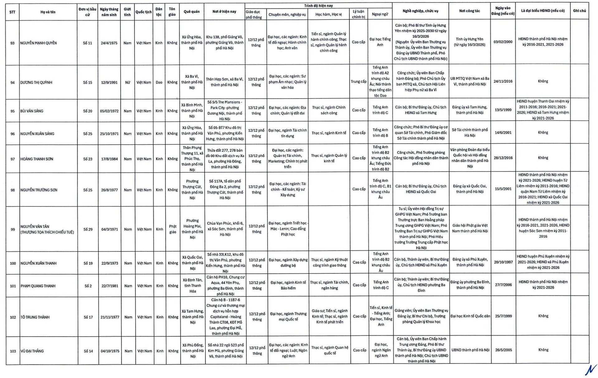 20-1773979335-ha-noi-cong-bo-danh-sach-125-nguoi-trung-cu-dai-bieu-hdnd-thanh-pho-khoa-xvi