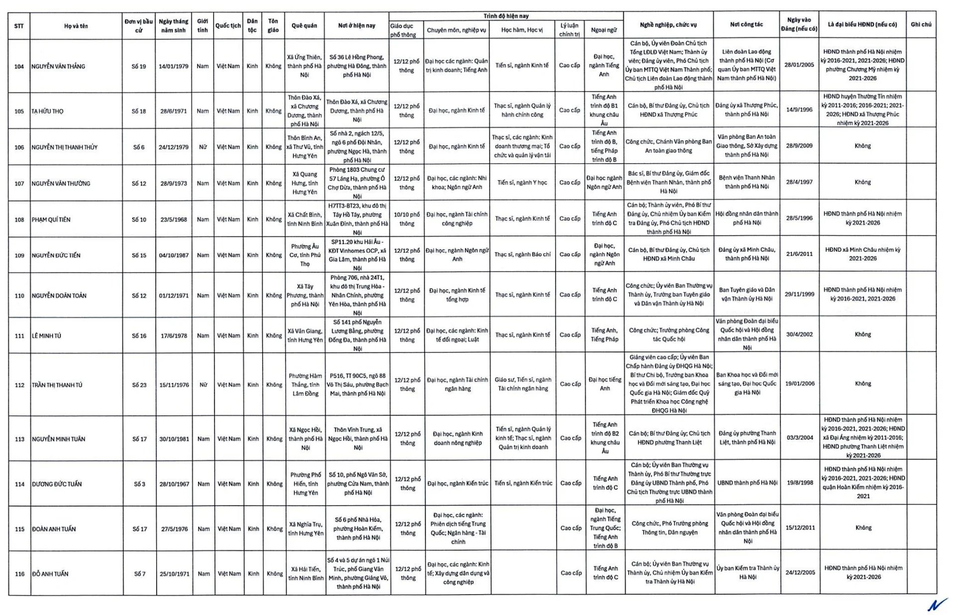 20-1773979335-ha-noi-cong-bo-danh-sach-125-nguoi-trung-cu-dai-bieu-hdnd-thanh-pho-khoa-xvi