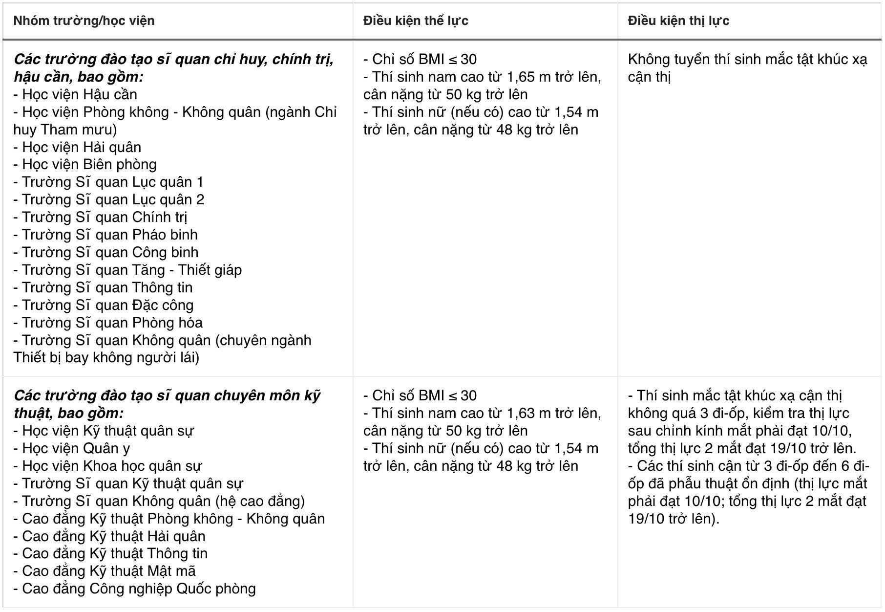 20-1773979828-tuyen-sinh-quan-doi-nam-2026-tang-manh-chi-tieu-va-nhung-quy-dinh-khat-khe-ve-thi-luc