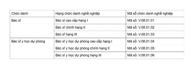 20-1773989307-100-ung-vien-tuyen-bac-si-o-benh-nhiet-doi-tphcm-deu-truot-tieu-chi-kho-den-muc-ai-cung-phat-so
