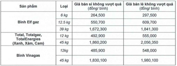 20-1773993547-gia-gas-leo-thang-than-toc-trong-nua-thang-ap-sat-550000-dong-binh-chuyen-gi-dang-xay-ra