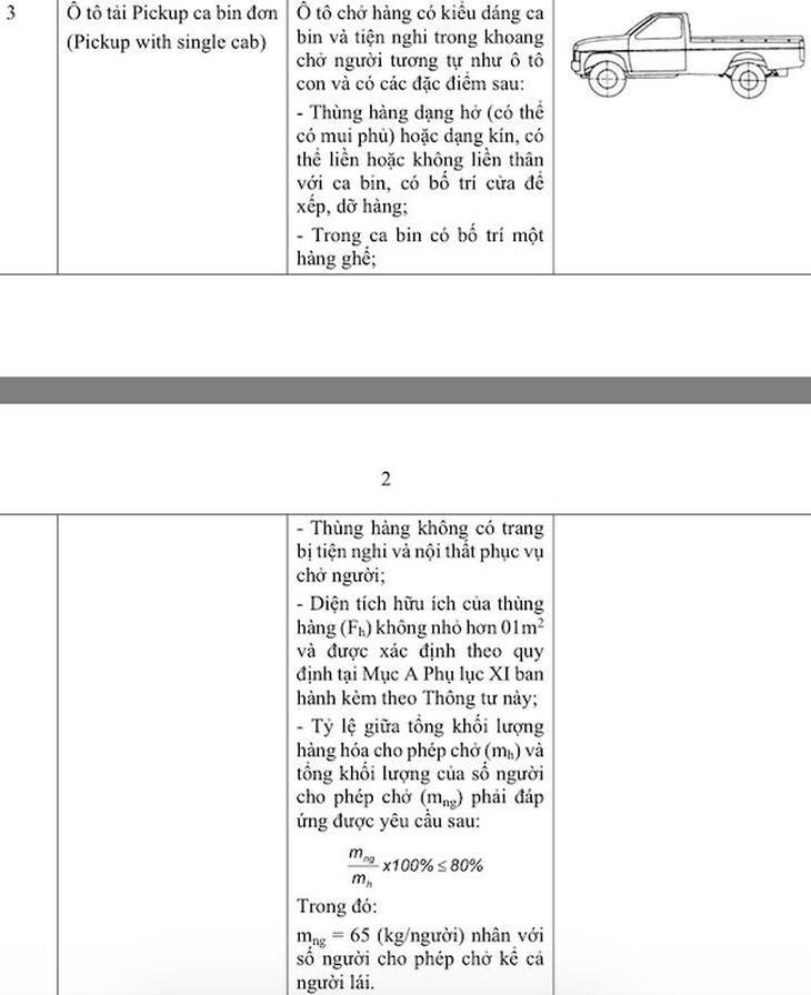 21-1774060658-ha-noi-lam-ro-quy-dinh-cam-xe-tai-vao-noi-do-xe-ban-tai-nao-bi-anh-huong