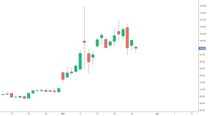 25-1774447206-giai-ma-buoc-lui-chien-thuat-cua-ong-trump-vi-sao-washington-tim-loi-thoat-trong-cuoc-doi-dau-voi-iran