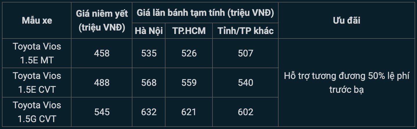 26-1774495782-gia-lan-banh-toyota-vios-cuoi-thang-32026-lao-doc-mat-phanh-at-via-honda-city-va-hyundai-accent