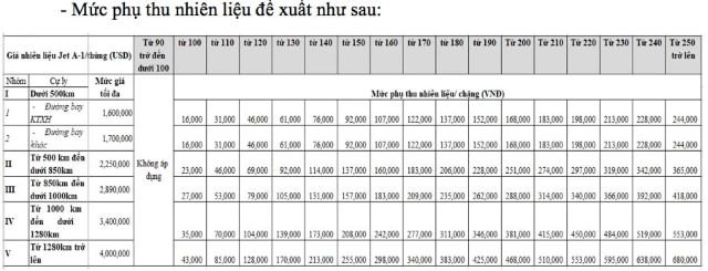 27-1774597255-de-xuat-ap-phu-thu-gia-ve-may-bay-len-toi-553000-dong-vi-gia-dau-tang-vot