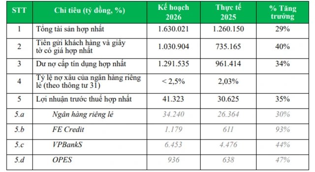 27-1774607868-ngan-hang-viet-dau-tien-nham-toi-moc-100000-ty-dong-von-dieu-le