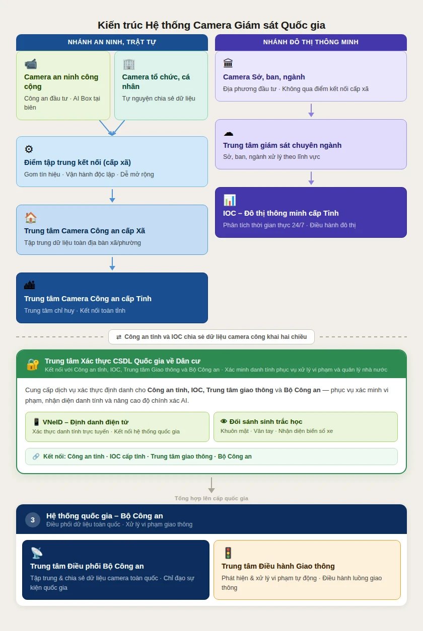 31-1774924693-quy-dinh-moi-ve-chia-se-du-lieu-camera-khi-nao-nguoi-dan-phai-cung-cap-cho-cong-an-xa
