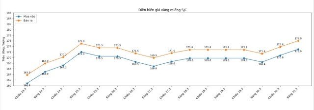 31-1774947370-nguoi-dan-thap-thom-giao-dich-truoc-tinh-trang-gia-vang-lien-tuc-bien-dong-xu-huong-tiep-theo-duoc-du-bao-ra-sao