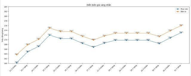 31-1774947370-nguoi-dan-thap-thom-giao-dich-truoc-tinh-trang-gia-vang-lien-tuc-bien-dong-xu-huong-tiep-theo-duoc-du-bao-ra-sao