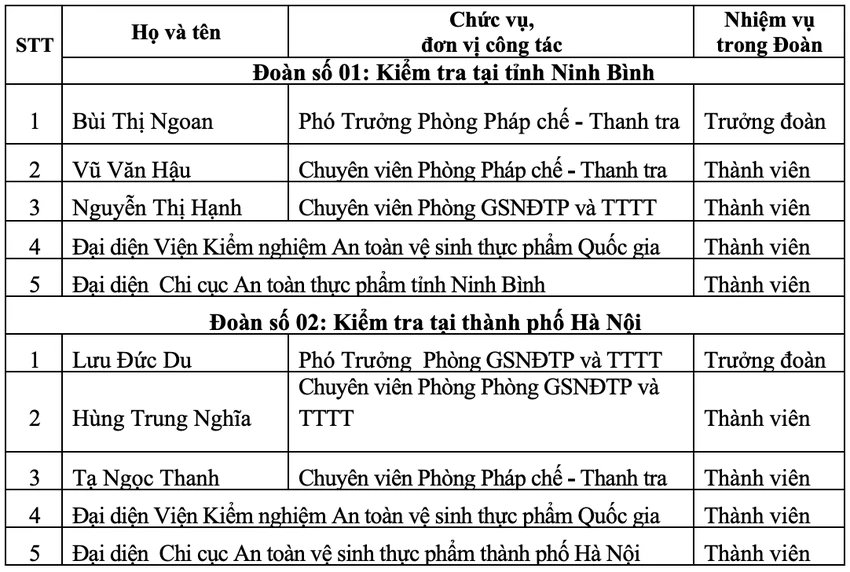 01-1775051532-kiem-tra-khan-cap-bep-an-tai-ha-noi-va-ninh-binh-sau-vu-300-tan-thit-lon-benh