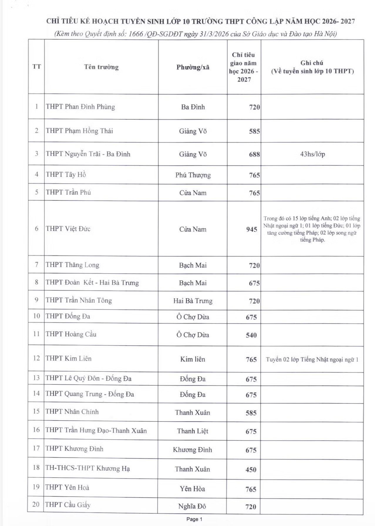 05-1775354550-ha-noi-cong-bo-chi-tieu-tuyen-sinh-lop-10-cong-lap