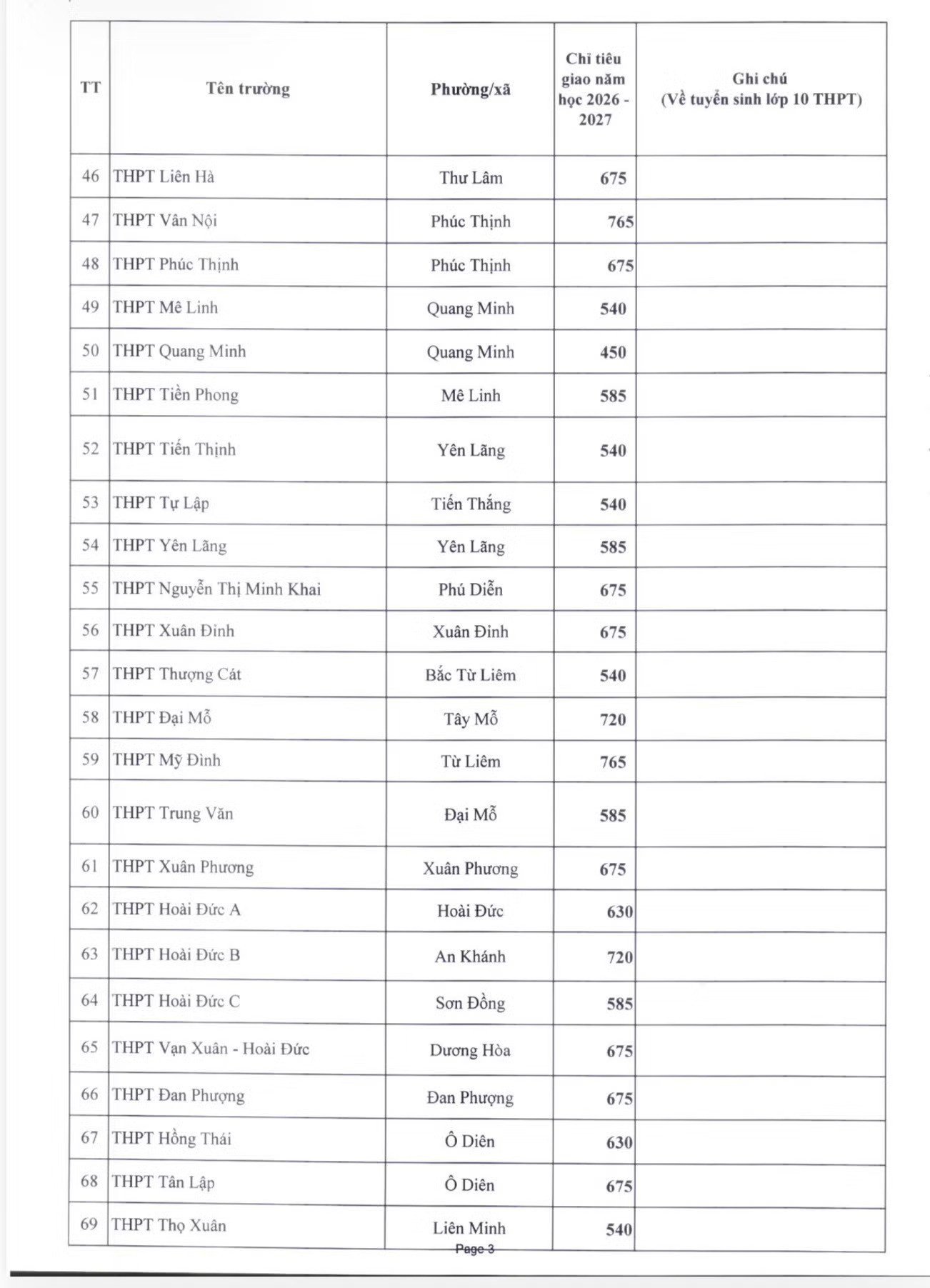 05-1775354582-ha-noi-cong-bo-chi-tieu-tuyen-sinh-lop-10-cong-lap