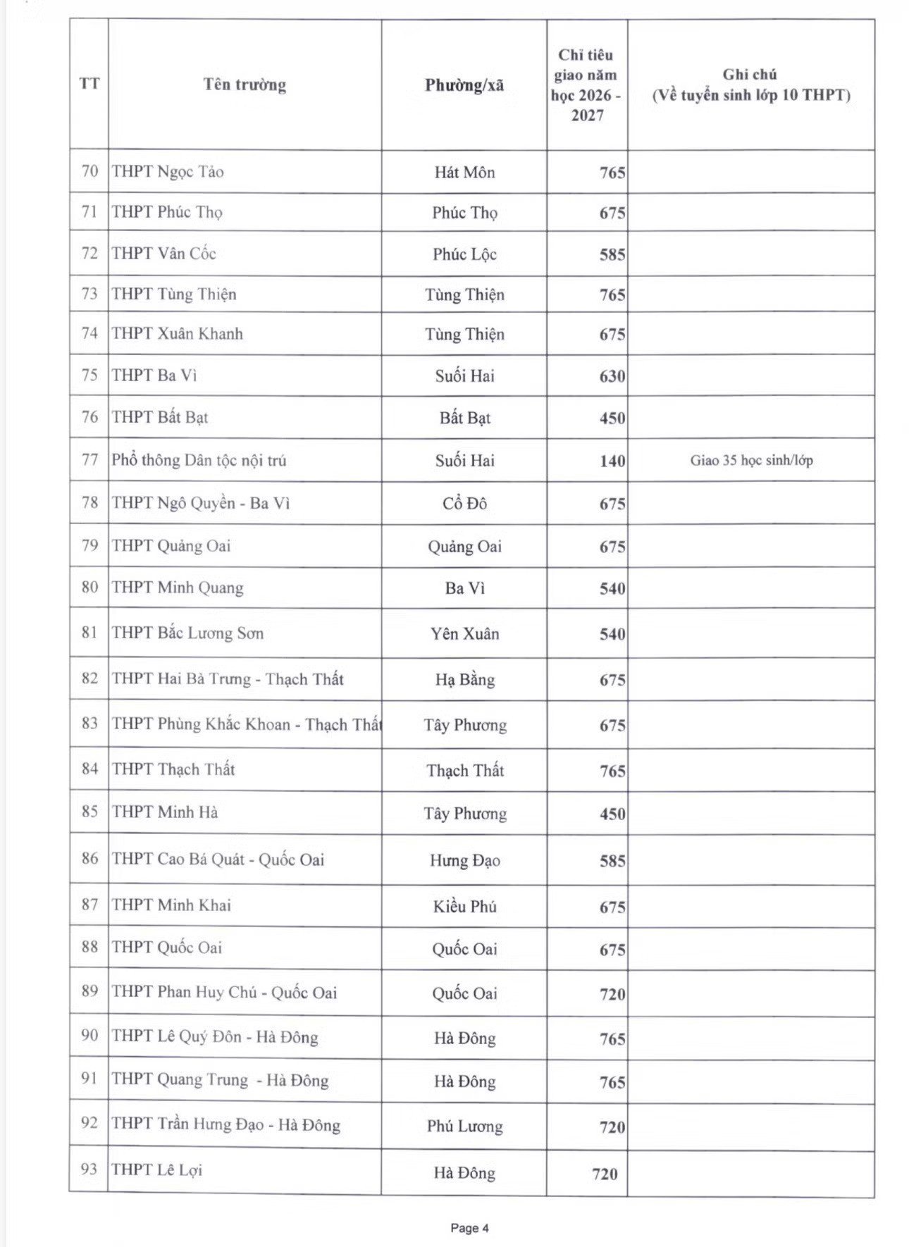 05-1775354591-ha-noi-cong-bo-chi-tieu-tuyen-sinh-lop-10-cong-lap