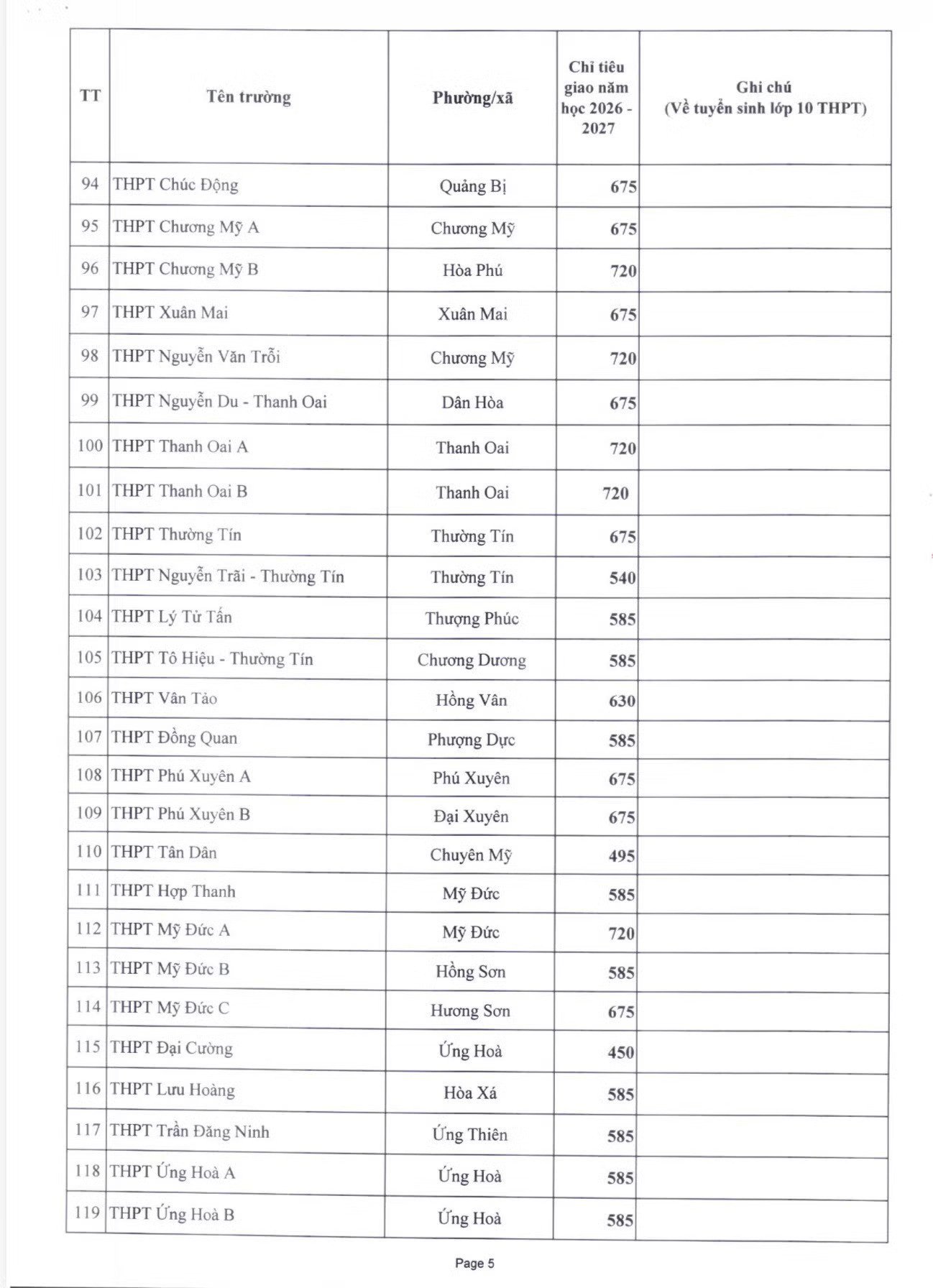 05-1775354602-ha-noi-cong-bo-chi-tieu-tuyen-sinh-lop-10-cong-lap