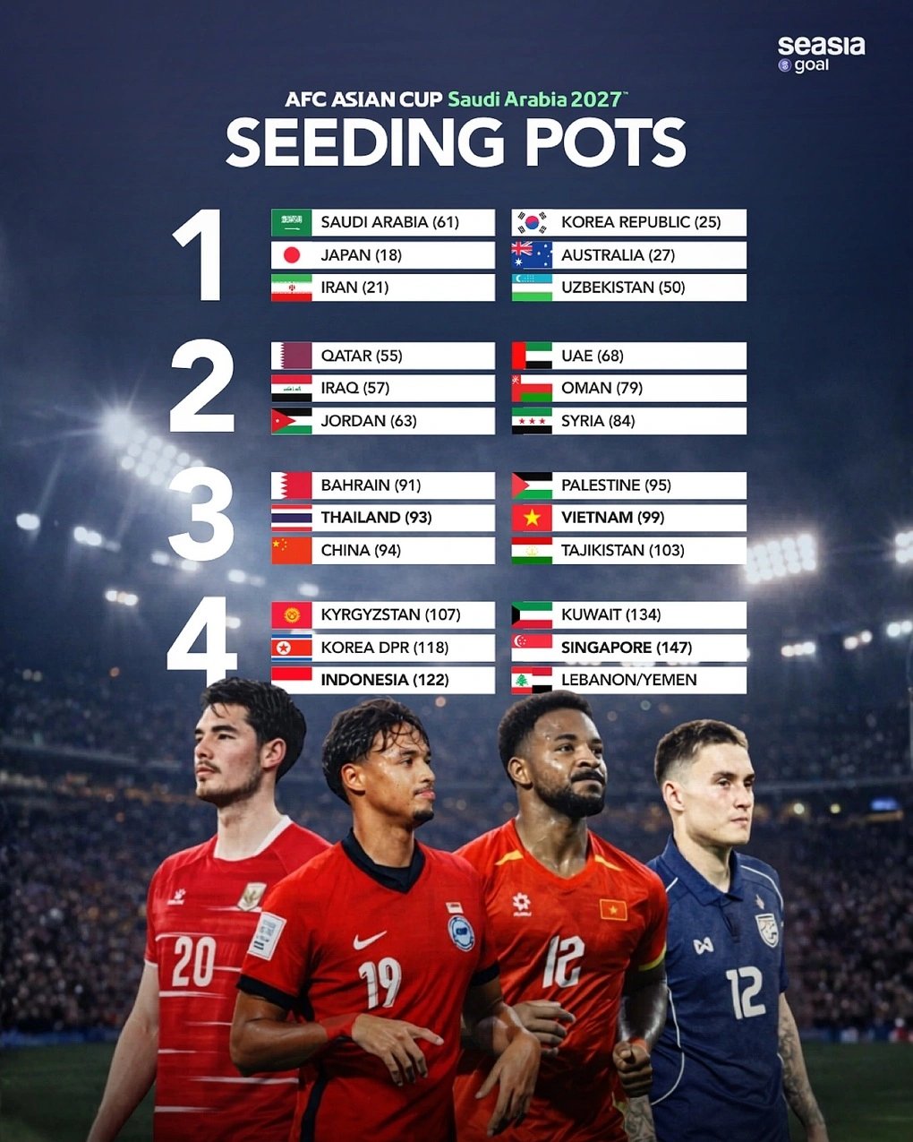 06-1775462964-cuoc-dua-nhap-tich-tai-dong-nam-a-tuyen-viet-nam-xep-vi-tri-thu-hai-trong-danh-sach-ngoai-binh-thuan-goc