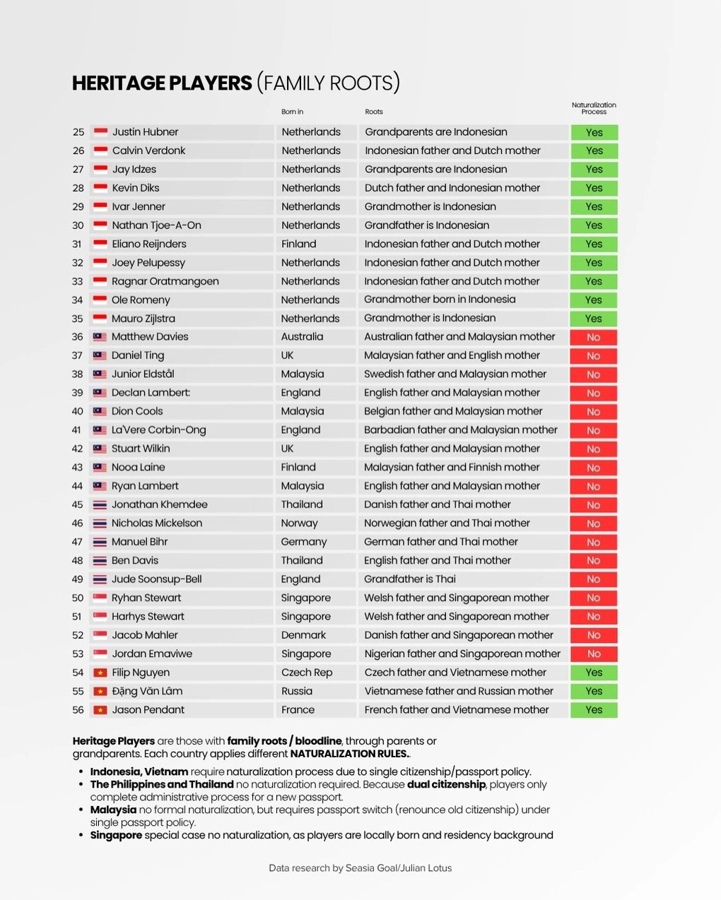 06-1775462964-cuoc-dua-nhap-tich-tai-dong-nam-a-tuyen-viet-nam-xep-vi-tri-thu-hai-trong-danh-sach-ngoai-binh-thuan-goc