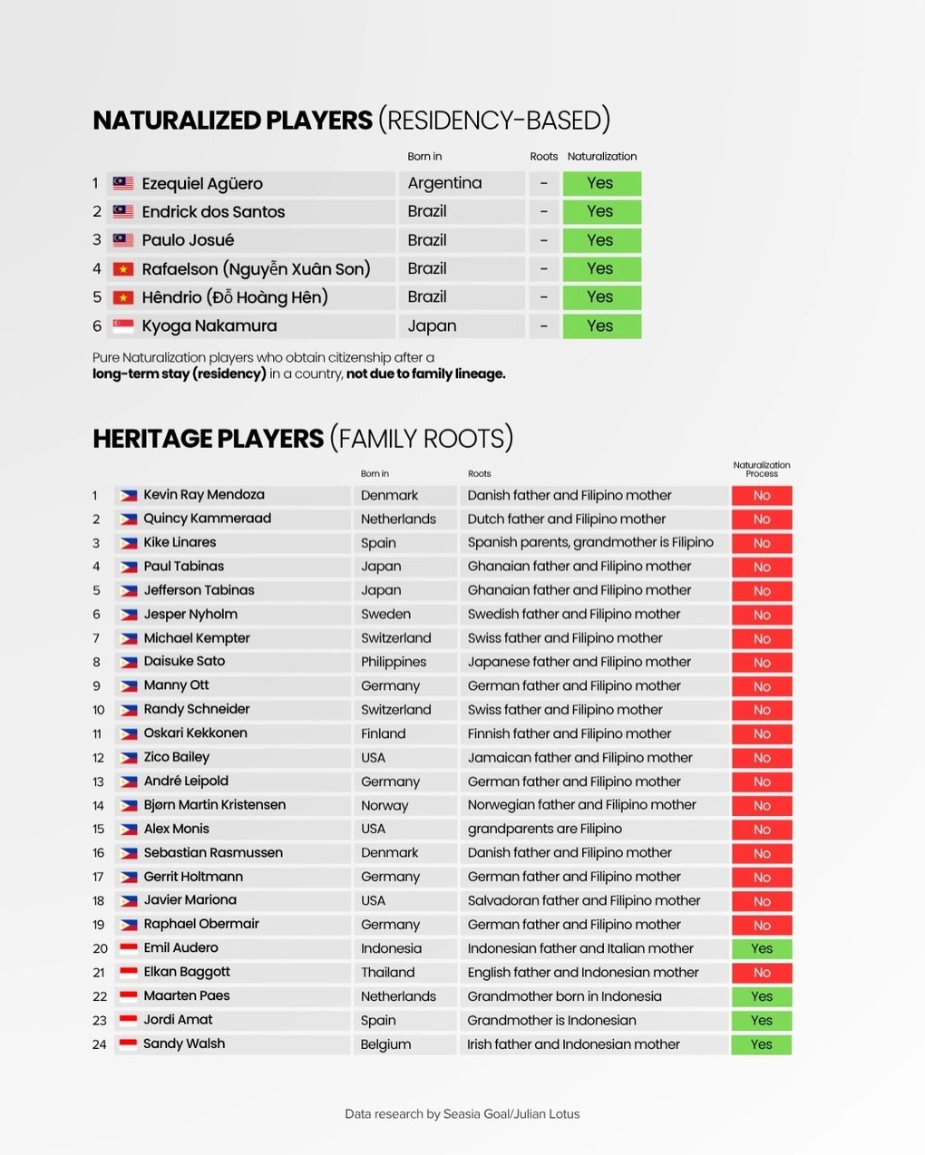 06-1775462964-cuoc-dua-nhap-tich-tai-dong-nam-a-tuyen-viet-nam-xep-vi-tri-thu-hai-trong-danh-sach-ngoai-binh-thuan-goc