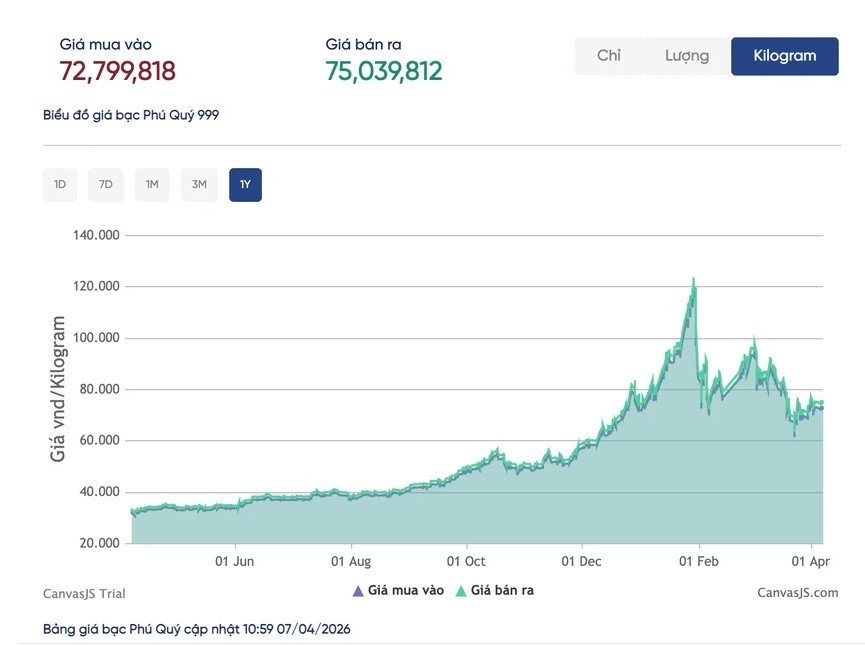 07-1775554567-con-loc-gia-bac-nha-dau-tu-ngam-ngui-nhin-tai-san-chia-doi-sau-dinh-lich-su