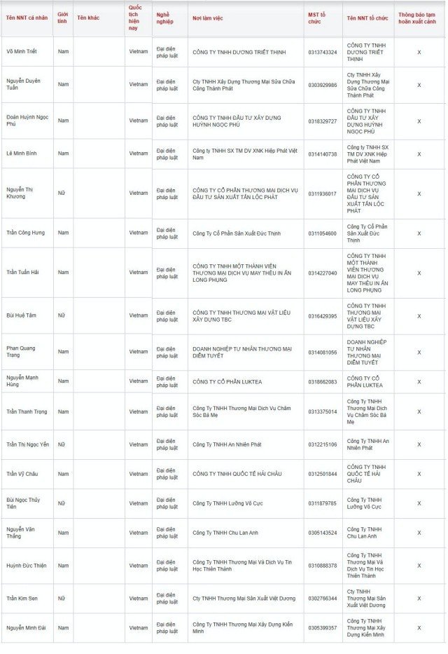 09-1775693531-cuc-thue-cong-bo-danh-sach-18-nguoi-tphcm-dong-nai-tay-ninh-bi-tam-hoan-xuat-canh-vi-no-thue