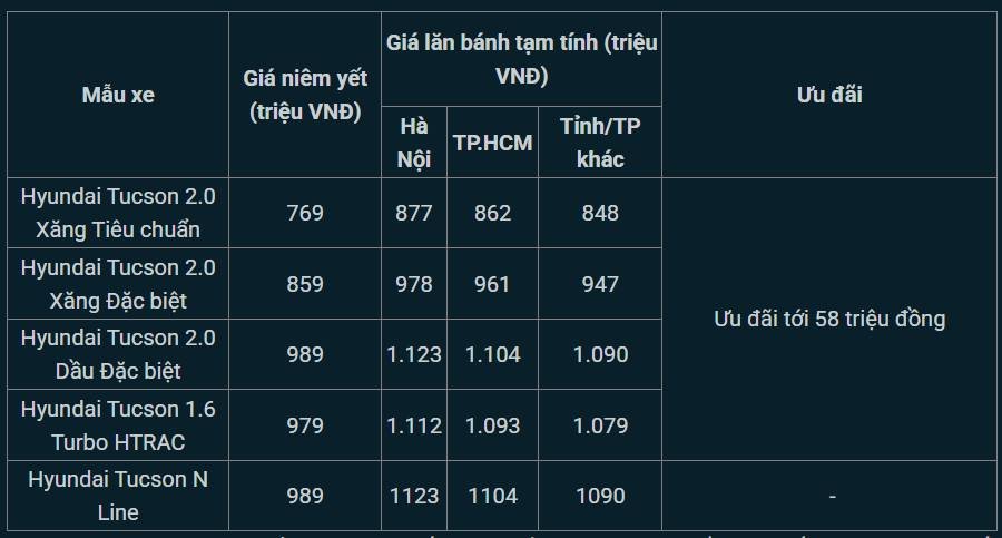 09-1775726471-gia-lan-banh-hyundai-tucson-dau-thang-42026-giam-sap-san-choi-tat-tay-mazda-cx-5-va-honda-cr-v