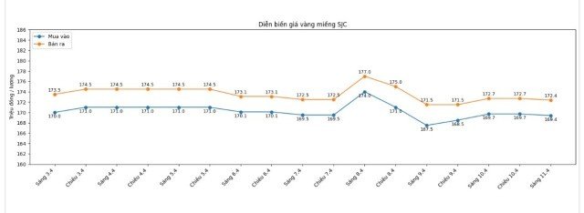 11-1775898656-gia-vang-hom-nay-lien-tuc-bien-dong-hoat-dong-giao-dich-mua-ban-vang-tai-ha-noi-dien-bien-la