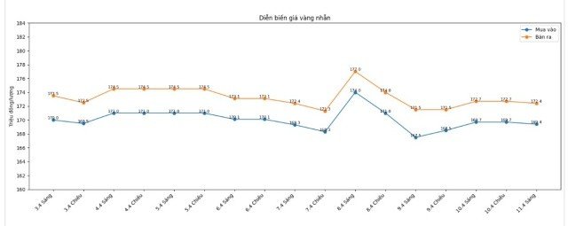 11-1775898656-gia-vang-hom-nay-lien-tuc-bien-dong-hoat-dong-giao-dich-mua-ban-vang-tai-ha-noi-dien-bien-la
