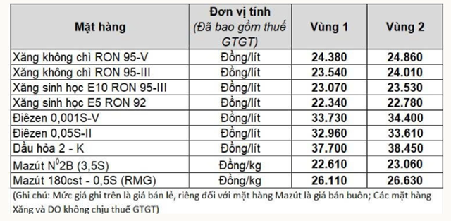 12-1775976549-chinh-thuc-giam-thue-voi-xang-dau-ve-0-den-het-thang-62026-gia-ron-95-dau-diesel-hom-nay-the-nao