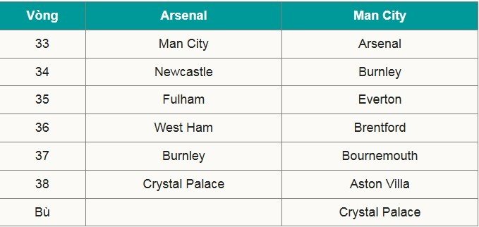 13-1776067049-sieu-may-tinh-du-doan-giai-ngoai-hang-anh-arsenal-sang-cua-vo-dich-tottenham-doi-mat-tham-hoa-xuong-hang