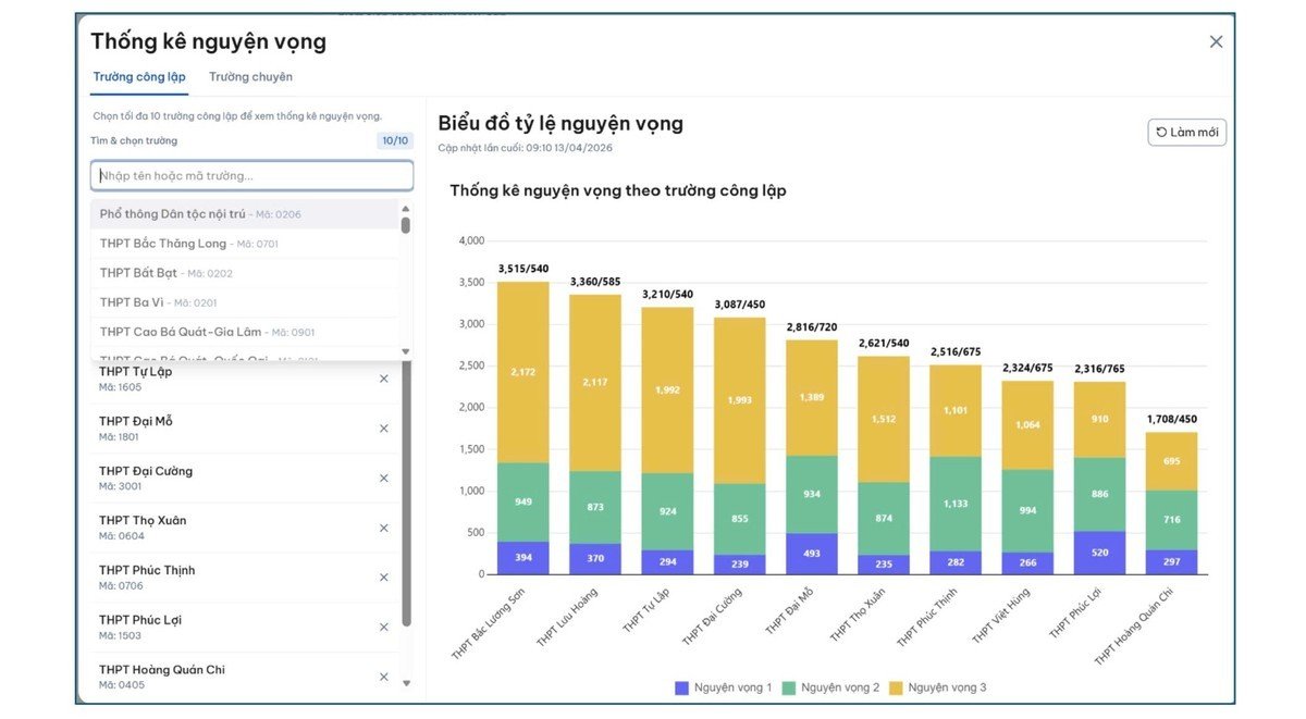 14-1776152915-cuoc-dua-vao-lop-10-ha-noi-thi-sinh-cang-nao-khi-ty-le-choi-bien-dong-theo-thoi-gian-thuc