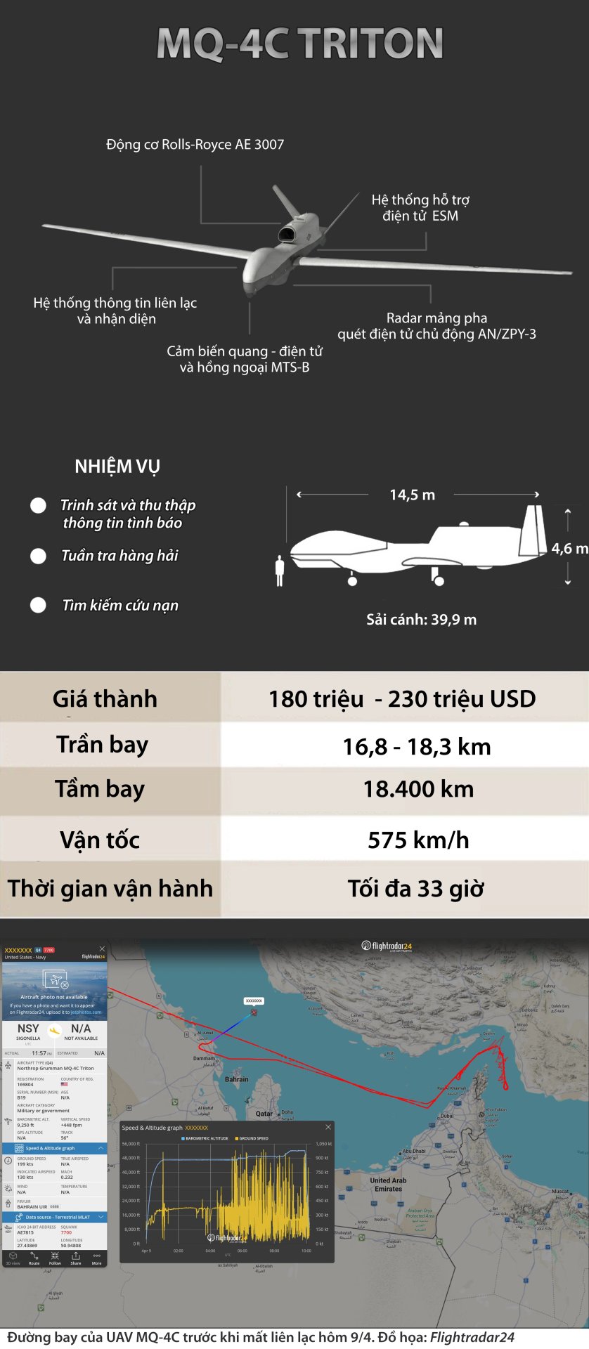 15-1776219348-sieu-trinh-sat-200-trieu-usd-cua-my-bien-mat-bi-an-ton-that-chan-dong-tren-vinh-ba-tu