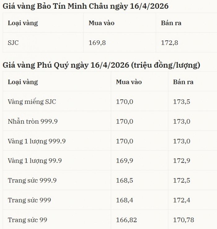 16-1776298438-gia-vang-hom-nay-164-nin-tho-bang-gia-vang-mieng-sjc-va-nhan-tron-bat-thuong-the-gioi-quay-xe