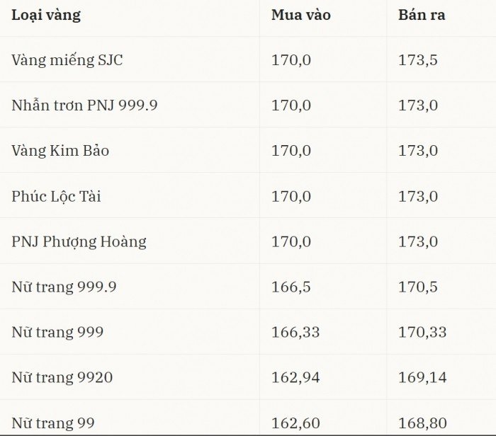 16-1776298438-gia-vang-hom-nay-164-nin-tho-bang-gia-vang-mieng-sjc-va-nhan-tron-bat-thuong-the-gioi-quay-xe