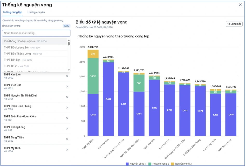 16-1776324810-nhieu-truong-thpt-tai-ha-noi-qua-tai-ho-so-lop-10-co-noi-ty-le-choi-gan-gap-4