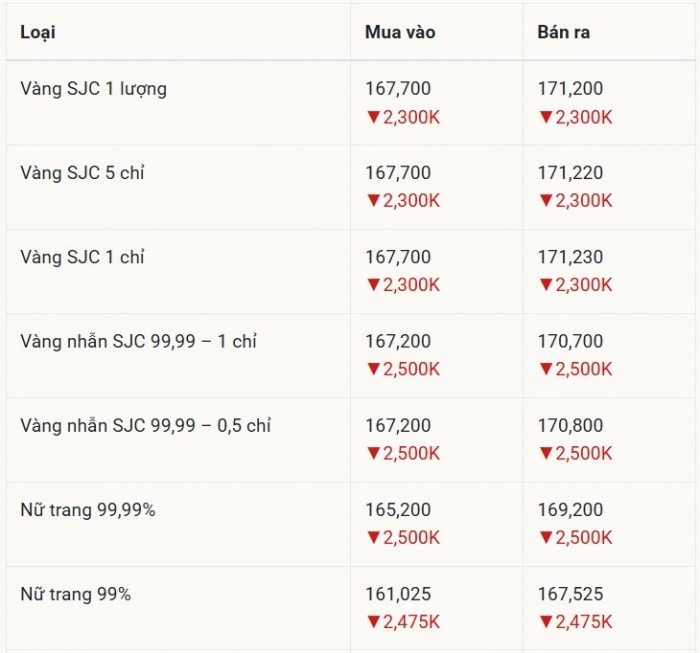 17-1776388397-gia-vang-hom-nay-174-vang-mieng-sjc-nhan-tron-dieu-chinh-manh-rui-ro-tang-cao-khi-lech-gia-ky-luc