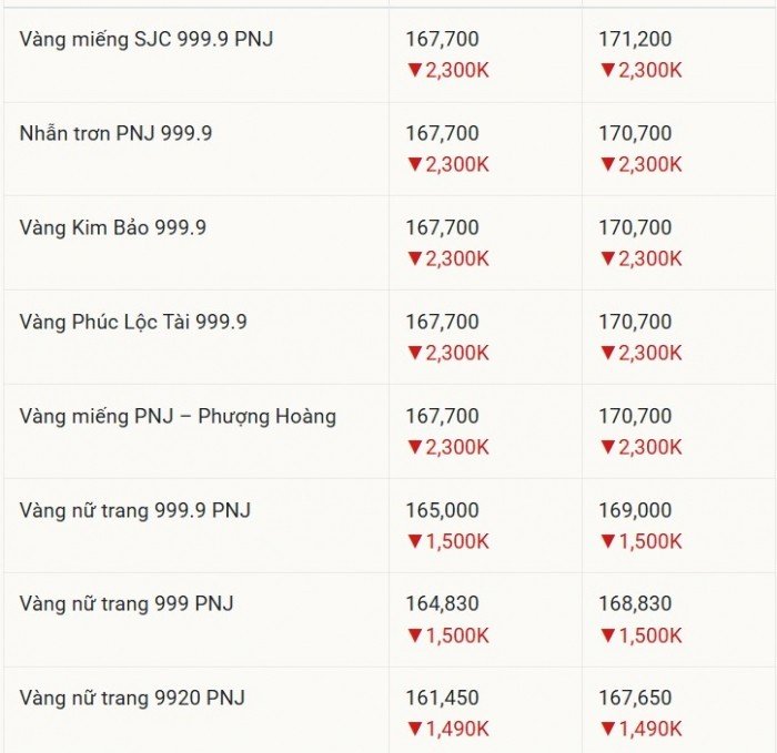 17-1776388398-gia-vang-hom-nay-174-vang-mieng-sjc-nhan-tron-dieu-chinh-manh-rui-ro-tang-cao-khi-lech-gia-ky-luc