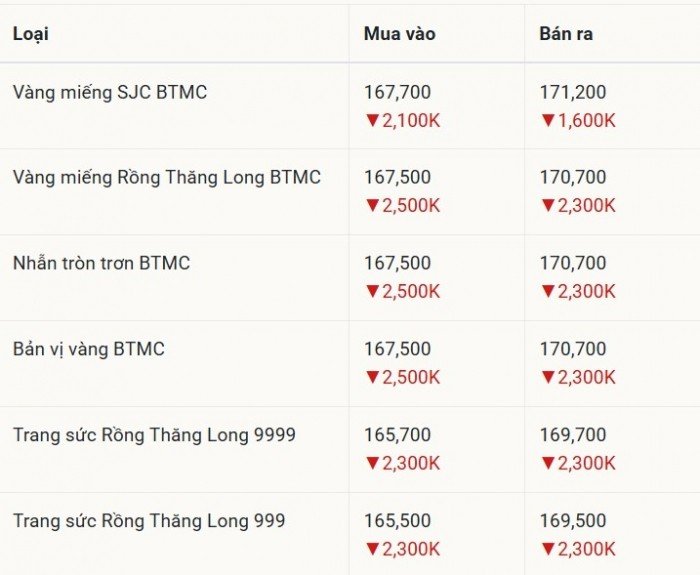 17-1776388398-gia-vang-hom-nay-174-vang-mieng-sjc-nhan-tron-dieu-chinh-manh-rui-ro-tang-cao-khi-lech-gia-ky-luc