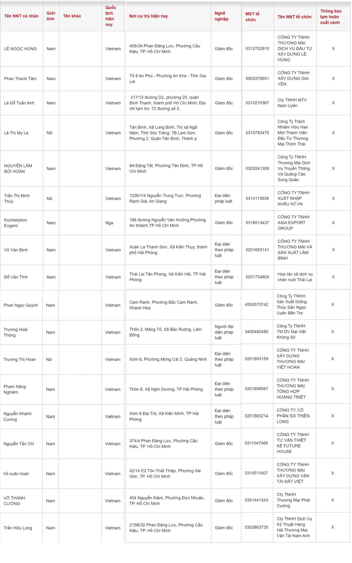 22-1776865701-hang-loat-giam-doc-bi-tam-hoan-xuat-canh-do-no-thue-qua-han