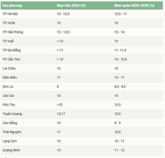 24-1777021365-quoc-hoi-dat-muc-tieu-tang-truong-gdp-tu-10-moi-nam-den-2030
