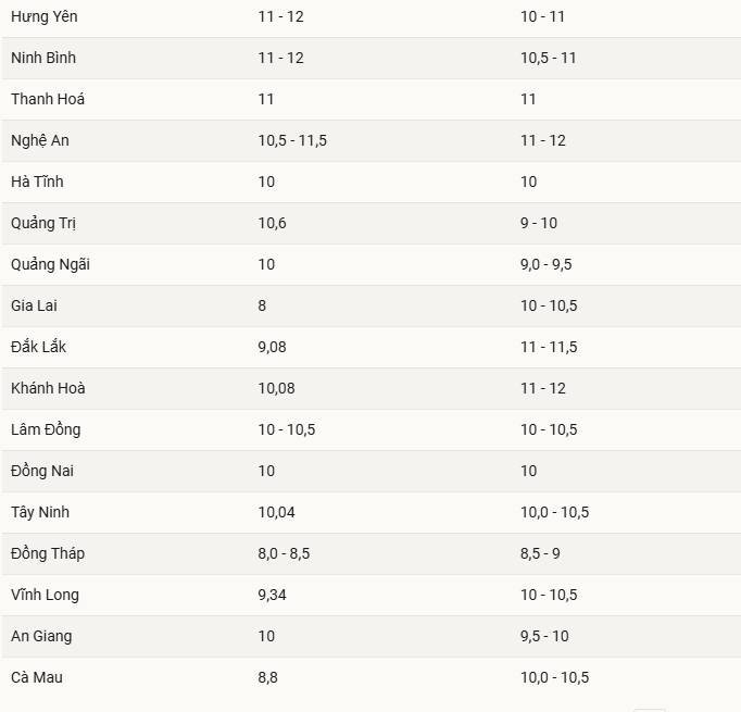 24-1777021365-quoc-hoi-dat-muc-tieu-tang-truong-gdp-tu-10-moi-nam-den-2030