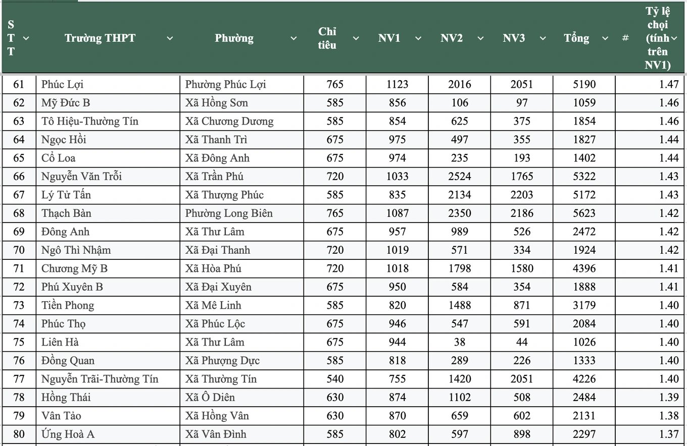 28-1777389943-ha-noi-22000-thi-sinh-bo-thi-lop-10-gan-mot-nua-so-truong-co-ty-le-choi-tren-15