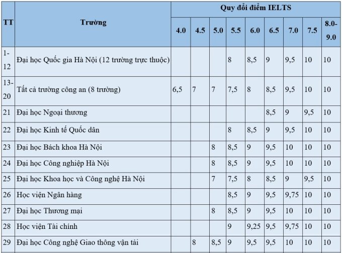 01-1777603305-cap-nhat-quy-doi-diem-ielts-moi-nhat