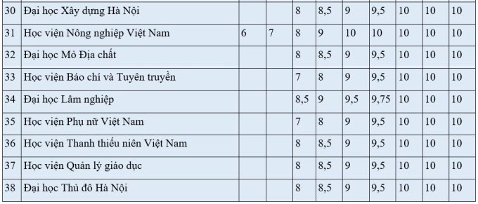 01-1777603314-cap-nhat-quy-doi-diem-ielts-moi-nhat